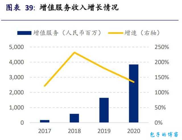 b 站视频观看人数突然猛增的原因是什么：深度解析