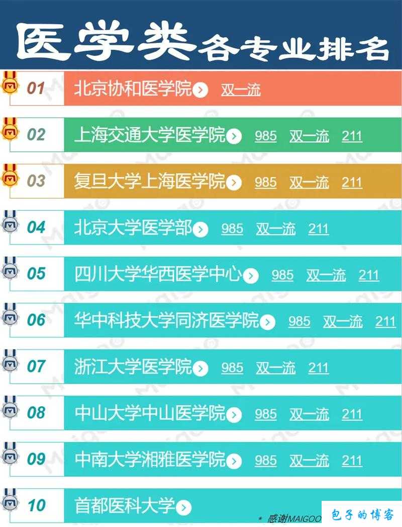 医生 11h 推荐：专业诊疗值得信赖