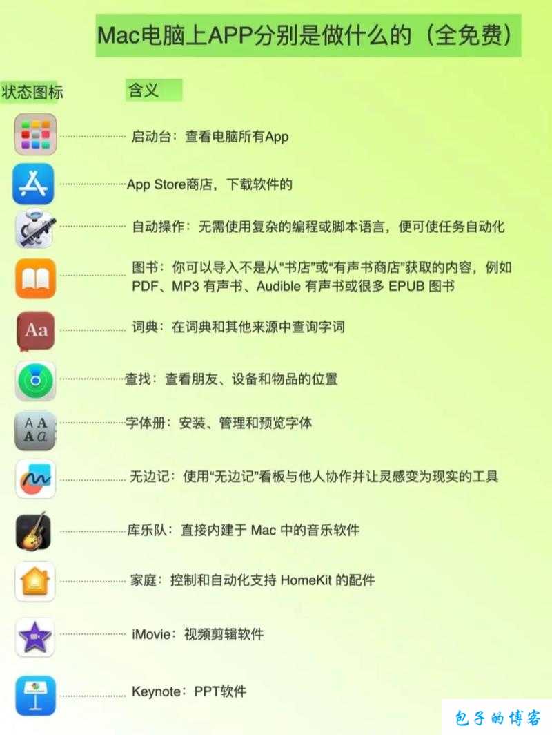 10 种禁用免费 APP：这些你知道吗