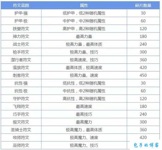 地下城堡2：传奇纹章获取完全攻略：步步打造荣誉徽章之路