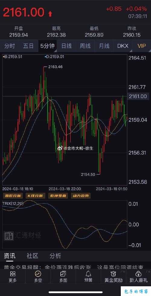 手机黄金行情分析软件：精准把握行情走势