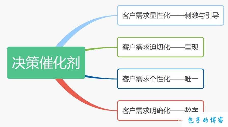 成免费的 crm 是正规还是仿：如何判断其合法性