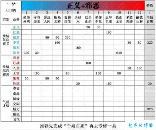 一梦江湖手游：魑魅魍魉脸谱获取攻略称号命格条件达成秘籍