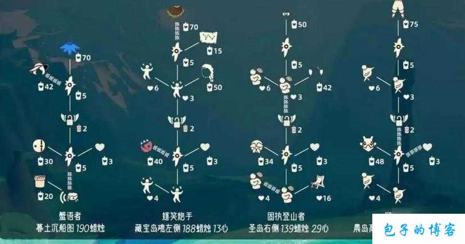 光遇指路动作获取攻略：详细介绍先祖位置找寻方法