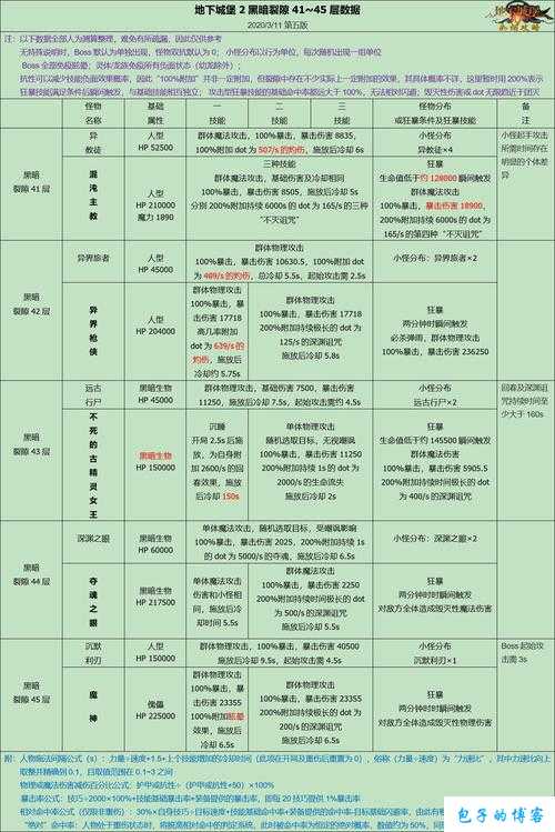 地下城堡 2 凛冽指环获取攻略及属性作用全面剖析