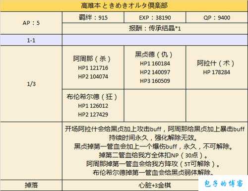 FGO 赝作复刻加成从者详细介绍 活动倍卡英灵全面一览