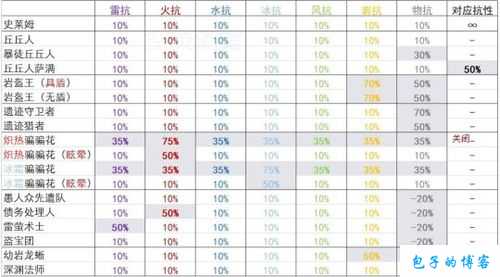 原神伤害怎么计算？伤害计算规则详解