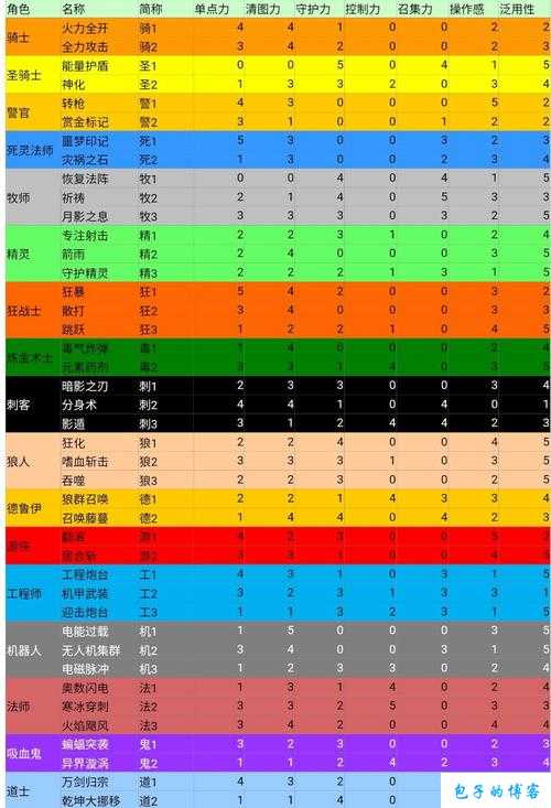 深入剖析弹射世界金角色：技能强度全面解读与解析