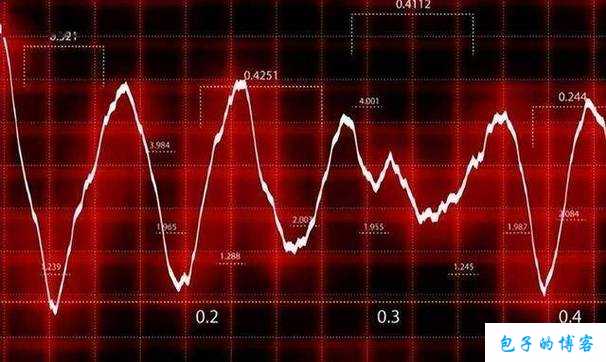 顶的速度越来越快的感觉：心跳加速