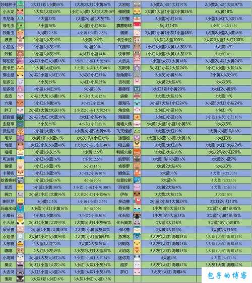 宝可梦探险寻宝卡拉卡拉食谱全攻略 多种配方详细一览助你轻松获取卡拉卡拉