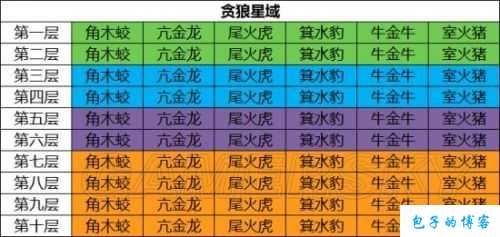 云梦四时歌双拉阵容搭配指南 符灵选择技巧及最强组合攻略秘籍