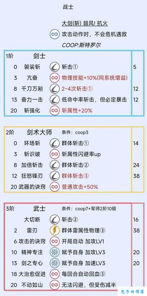 深度解析希望传说剑士到底怎么样 全面详细介绍剑士职业技能特点及玩法