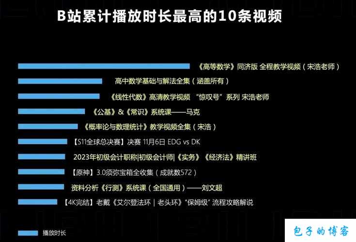 十大B站不收费视频推荐及观看指南