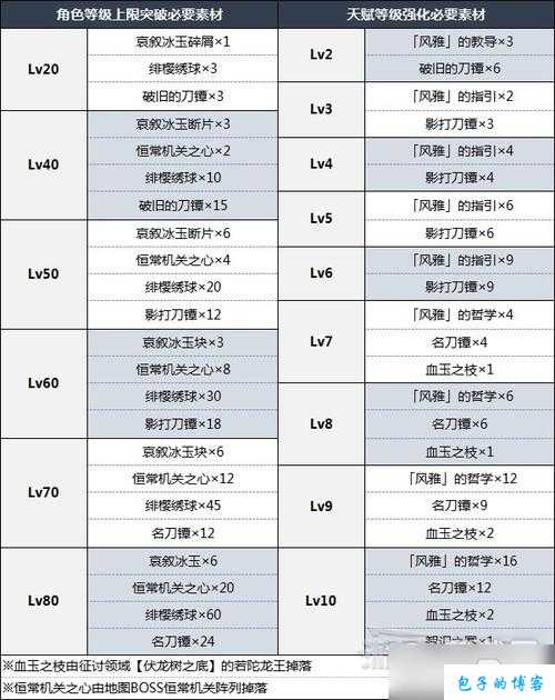 文明重启游戏中麻绳制作的详细攻略 材料获取与制作步骤全解析