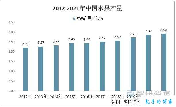 97精产国品一二三产区区别及其发展现状