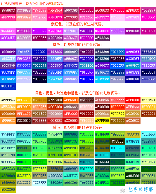 如何在第五人格中设置彩色字体代码，让你的游戏 ID 更加炫酷