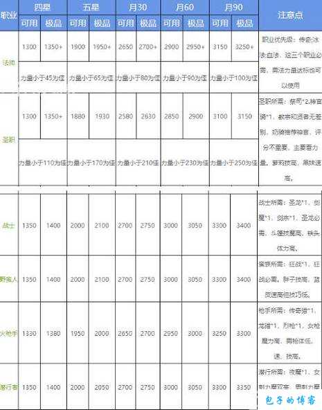 地下城堡 2 深度解析：暴君铠甲获取途径及强大属性作用详解