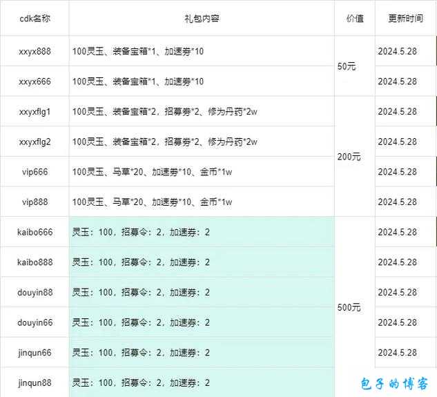 小小妖怪礼包领取全攻略 详细解析各种兑换码礼包领取途径及方法大揭秘