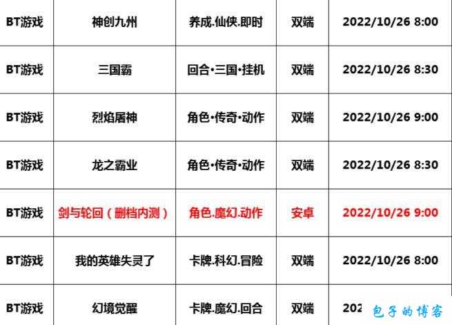 剑与轮回快速升级秘籍 人物等级飙升全攻略指南助你称霸游戏