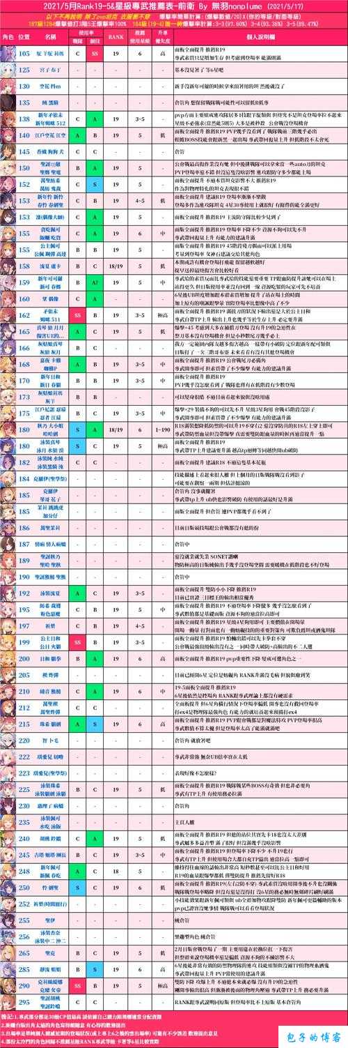 公主连结偶像专武详细解析 闪耀麦克风属性技能全方位展示与评估