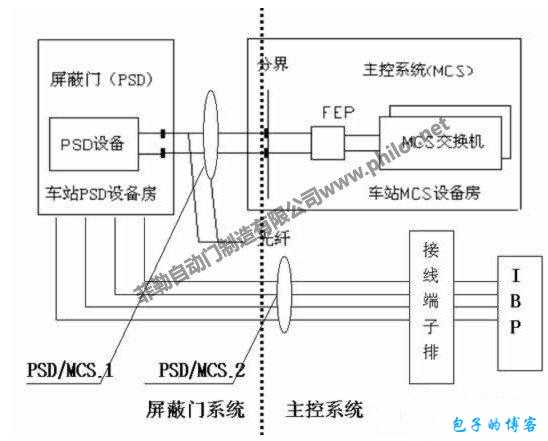 防屏蔽通道防屏蔽入口线路的关键策略与应用