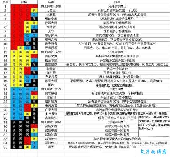 魔渊之刃：平民法师挑战困难35关卡攻略