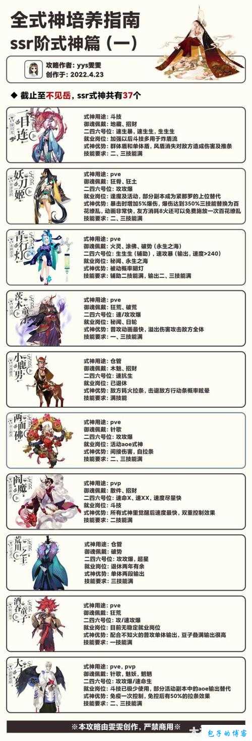 阴阳师妖怪屋：SSR强者排行解析