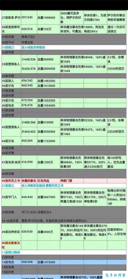 地下城堡 2 中神秘的魔灵吊坠究竟从何处掉落 其作用与属性全解析