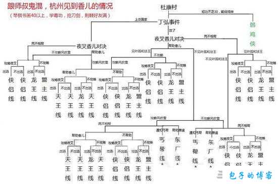 我的侠客周目结局攻略：达成方法与汇总指南