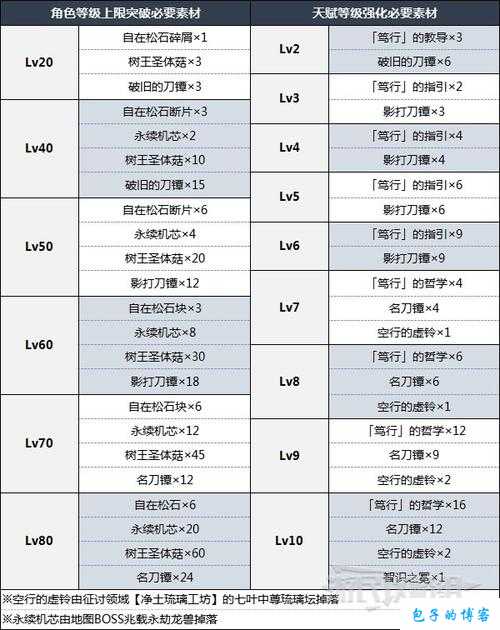 关于碧蓝航线指挥喵天赋优劣及天赋选择排行的详细攻略解读