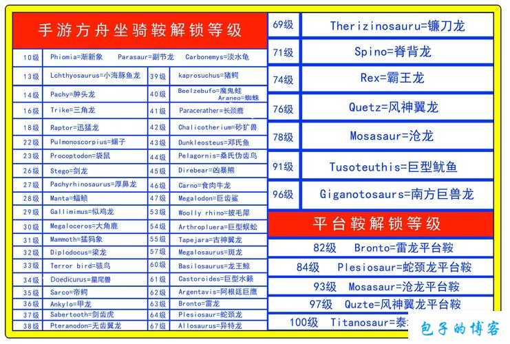 方舟生存进化：甲龙鞍制作攻略及代码材料一览