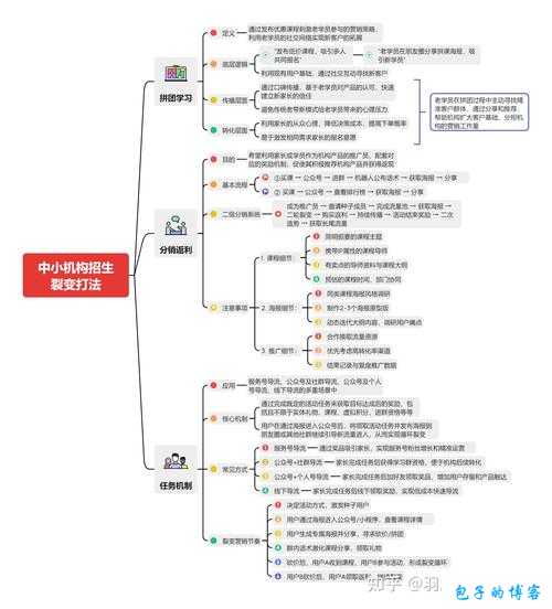 悠长假期中探寻研究试剂的获取秘籍与方式全解析