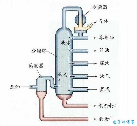 液体收集器系统HH安装指南：快速上手指南