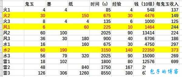 阴阳师万事屋速升级攻略全解析：高效提升等级策略