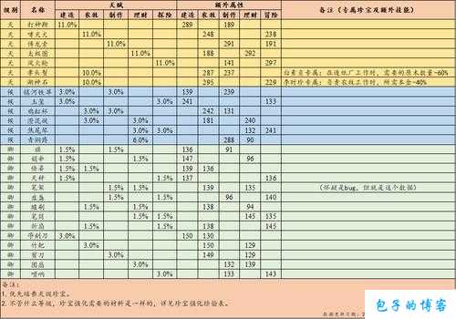 江南百景图透光镜：揭秘效果与属性特色介绍