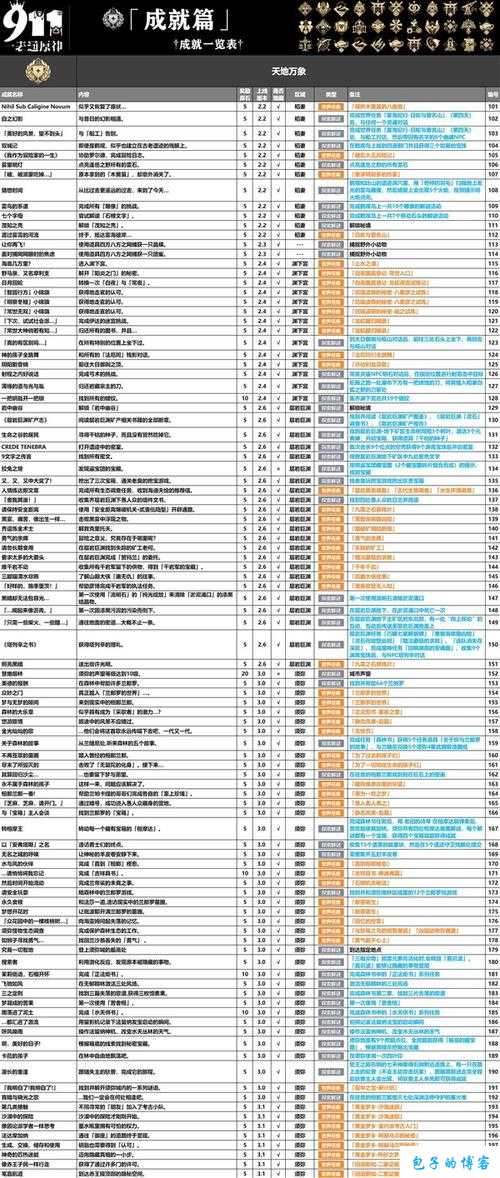 原神推分算数理论成就获取全攻略指南