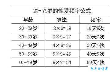 男人一般多长时间算是正常的：性生活频率探讨