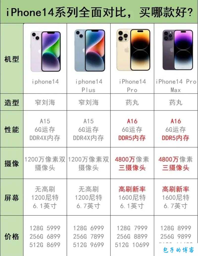 iPhone 14欧美日韩版本发布时间及价格揭晓