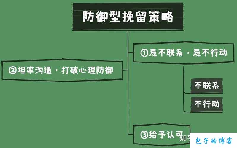 深度剖析无尽的元素使防守策略：全方位解读精妙防守套路