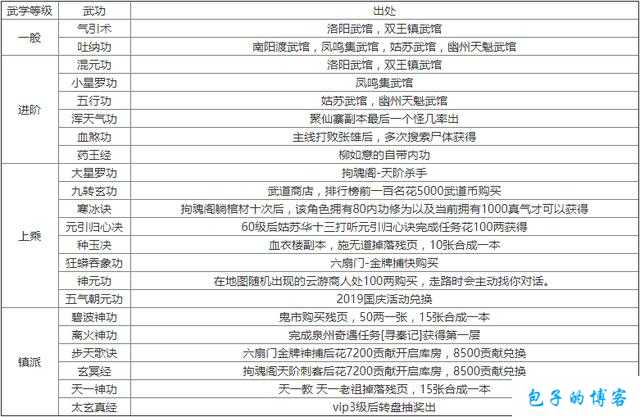 烟雨江湖上乘刀法武学获取攻略：刀法武学获取途径详解