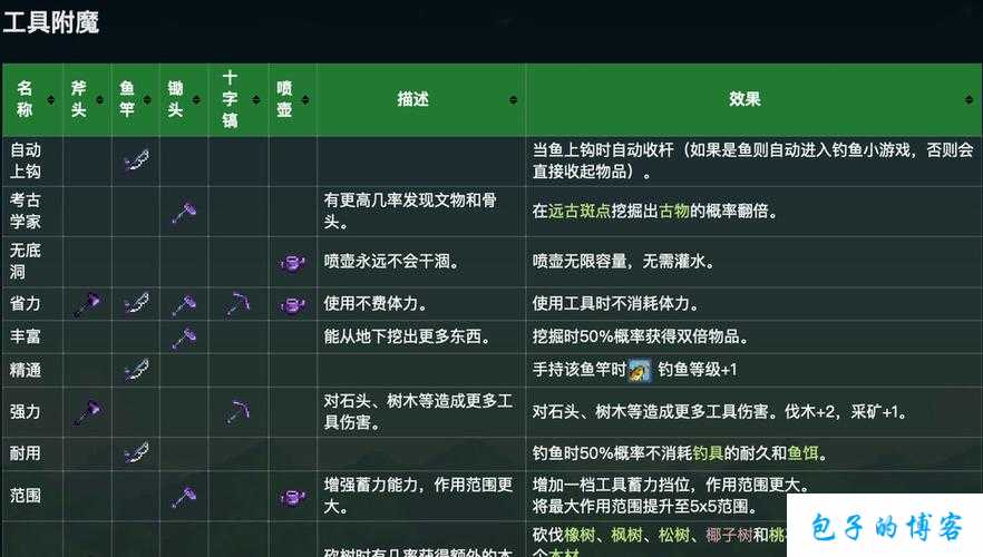 星露谷物语渔具作用大揭秘及全渔具功能详解