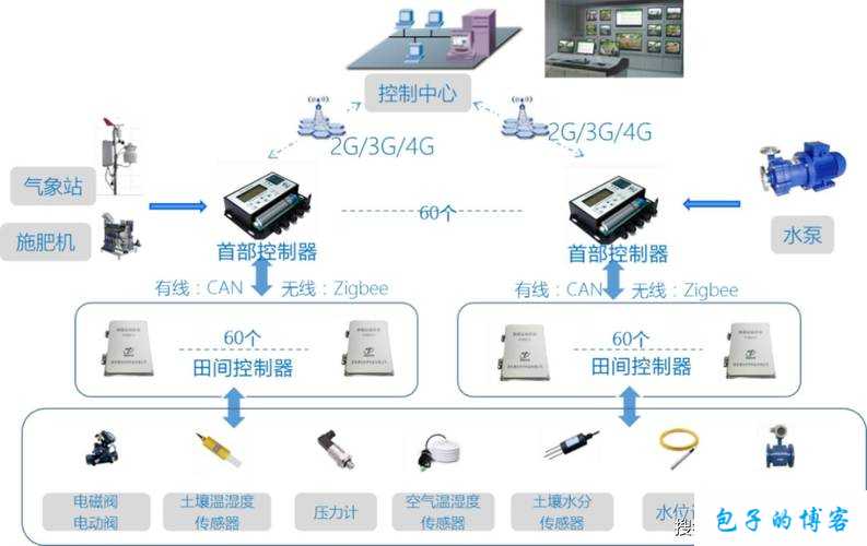 JINYE灌溉系统：智能农业的未来解决方案