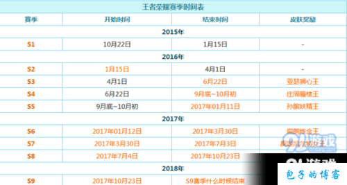 英雄联盟S10赛季末日期及2020排位赛季奖励发放时间表揭秘