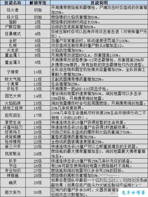 魔卡幻想全功能开放等级一览：解锁神秘力量的等级指南