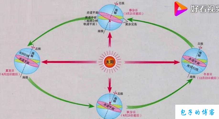 昼夜更替12H：自然界的奇妙周期现象