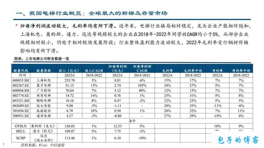 电梯深度开发1V6笔趣阁更新时间及最新章节内容