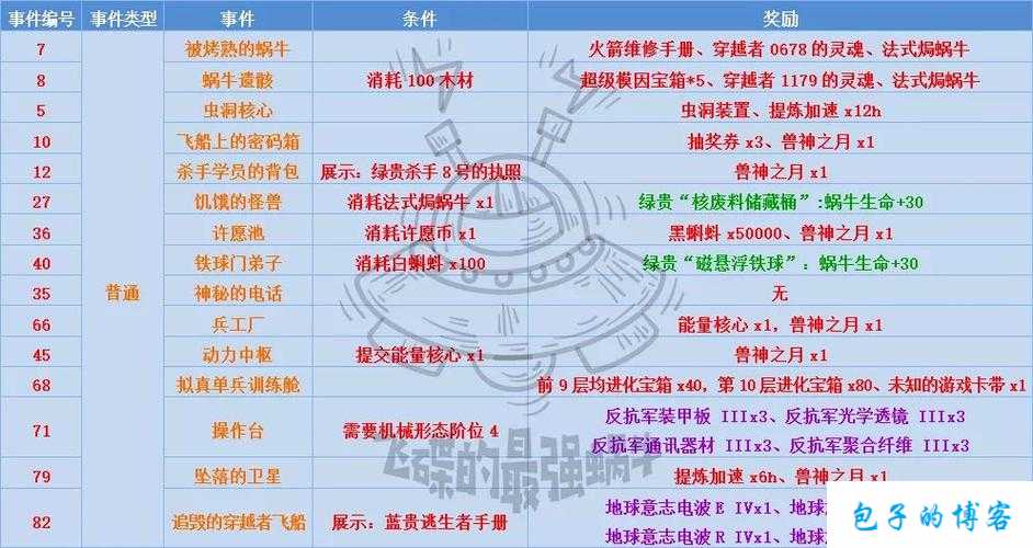 最强蜗牛8月27日密令大全：最新可用密令汇总，独家攻略揭秘