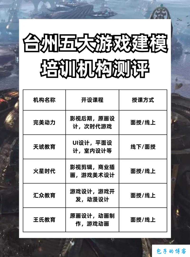 如何选择动漫授课方式提升教学效果