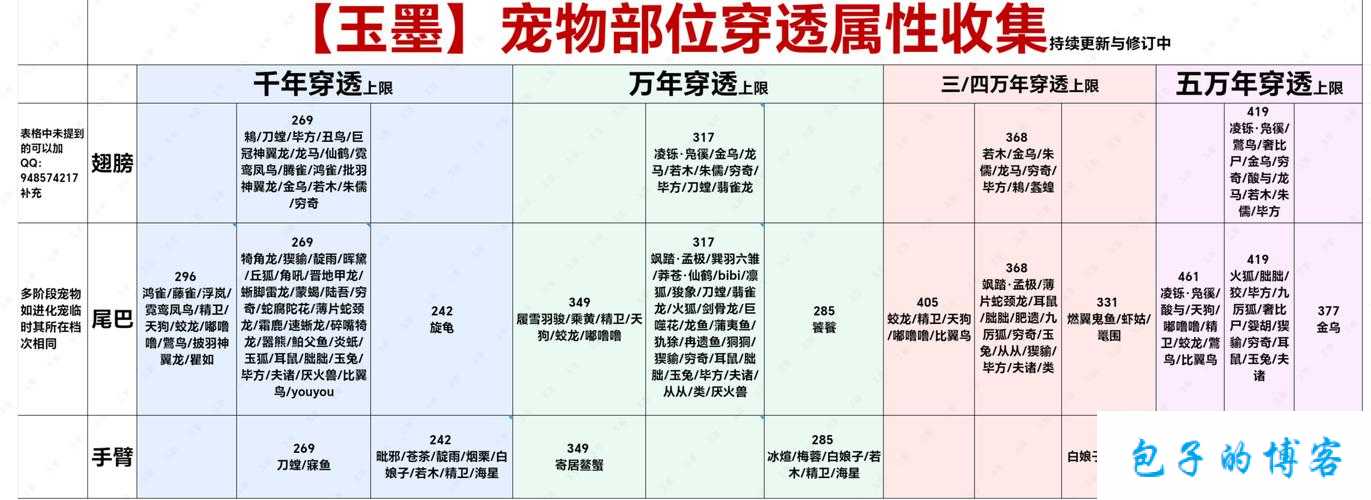 妄想山海新手宝典：宠物培养全攻略