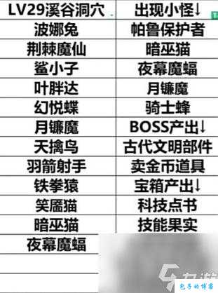 极简地下城 BOSS 全方位解析与高效打法指南